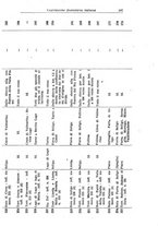 giornale/RML0026330/1940/v.2/00000093