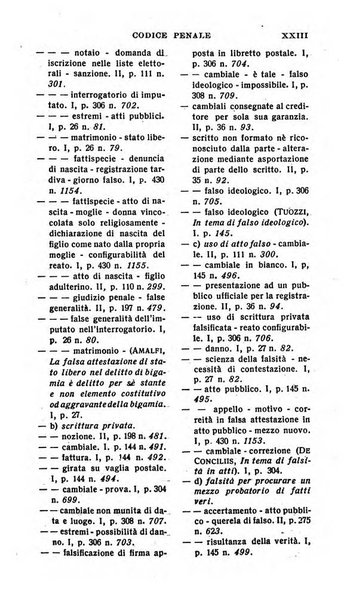 Il dizionario penale rassegna completa di giurisprudenza e dottrina. Parte prima, Codici