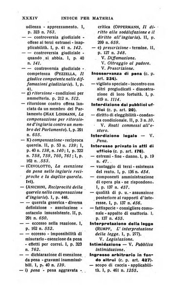 Il dizionario penale rassegna completa di giurisprudenza e dottrina. Parte prima, Codici