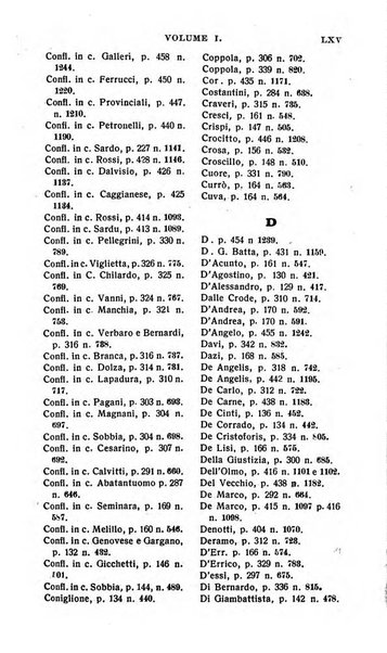 Il dizionario penale rassegna completa di giurisprudenza e dottrina. Parte prima, Codici