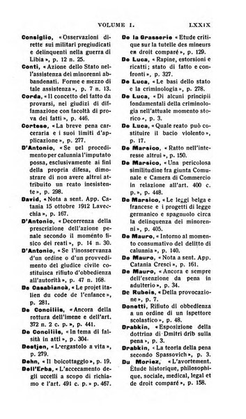 Il dizionario penale rassegna completa di giurisprudenza e dottrina. Parte prima, Codici