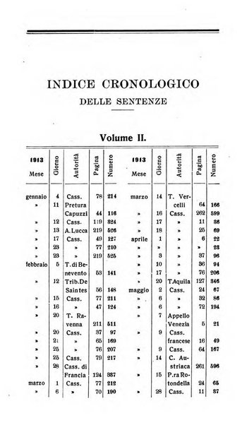 Il dizionario penale rassegna completa di giurisprudenza e dottrina. Parte prima, Codici