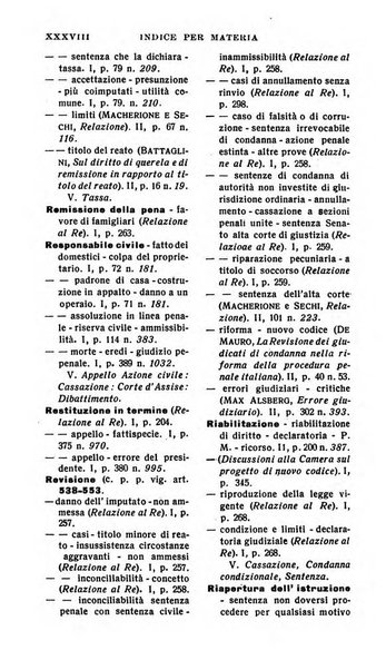 Il dizionario penale rassegna completa di giurisprudenza e dottrina. Parte prima, Codici