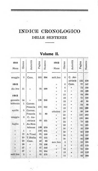 Il dizionario penale rassegna completa di giurisprudenza e dottrina. Parte prima, Codici