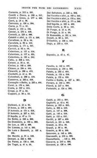 Il dizionario penale rassegna completa di giurisprudenza e dottrina. Parte prima, Codici