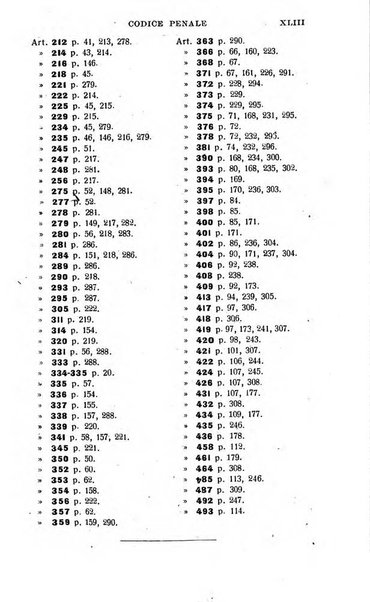 Il dizionario penale rassegna completa di giurisprudenza e dottrina. Parte prima, Codici