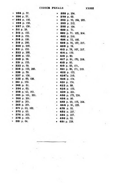Il dizionario penale rassegna completa di giurisprudenza e dottrina. Parte prima, Codici