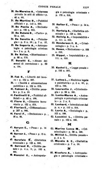 Il dizionario penale rassegna completa di giurisprudenza e dottrina. Parte prima, Codici