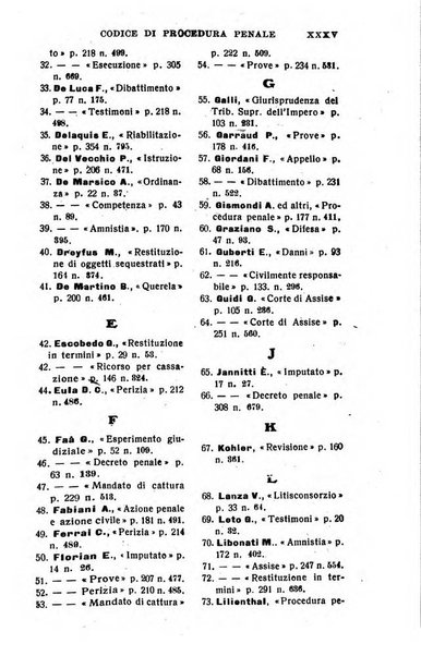 Il dizionario penale rassegna completa di giurisprudenza e dottrina. Parte prima, Codici