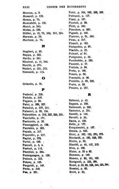 Il dizionario penale rassegna completa di giurisprudenza e dottrina. Parte prima, Codici