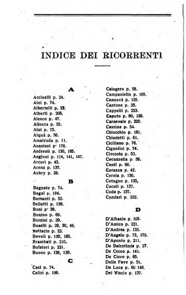 Il dizionario penale rassegna completa di giurisprudenza e dottrina. Parte prima, Codici