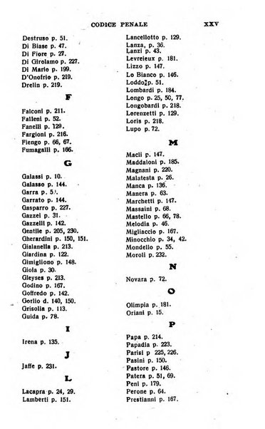 Il dizionario penale rassegna completa di giurisprudenza e dottrina. Parte prima, Codici