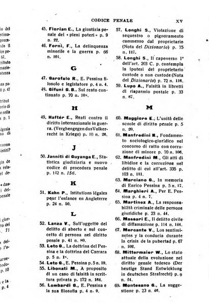 Il dizionario penale rassegna completa di giurisprudenza e dottrina. Parte prima, Codici