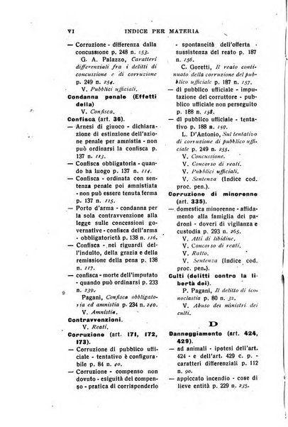 Il dizionario penale rassegna completa di giurisprudenza e dottrina. Parte prima, Codici