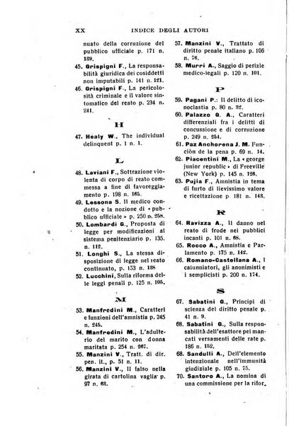 Il dizionario penale rassegna completa di giurisprudenza e dottrina. Parte prima, Codici