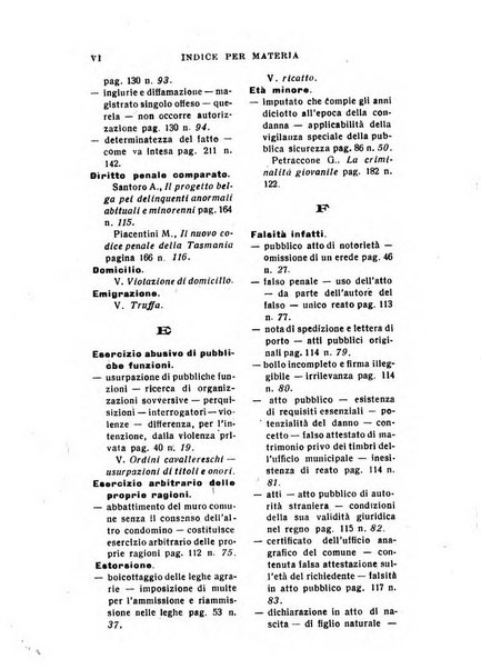 Il dizionario penale rassegna completa di giurisprudenza e dottrina. Parte prima, Codici