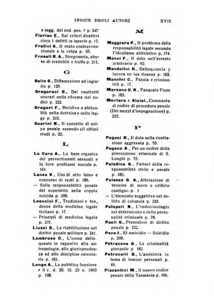 Il dizionario penale rassegna completa di giurisprudenza e dottrina. Parte prima, Codici