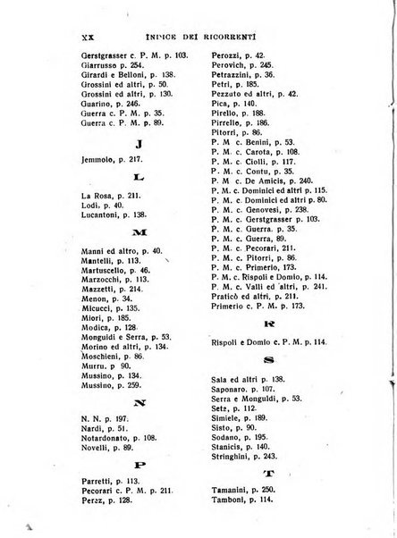 Il dizionario penale rassegna completa di giurisprudenza e dottrina. Parte prima, Codici