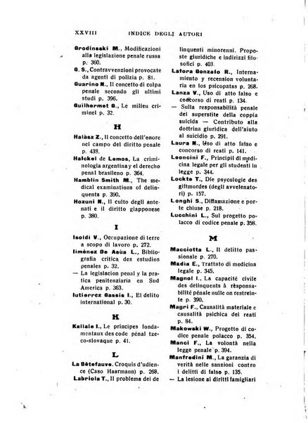 Il dizionario penale rassegna completa di giurisprudenza e dottrina. Parte prima, Codici