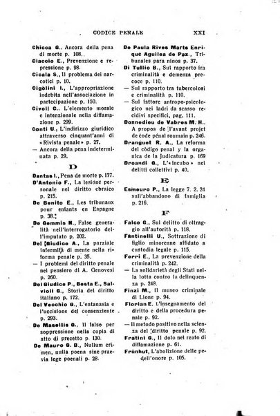 Il dizionario penale rassegna completa di giurisprudenza e dottrina. Parte prima, Codici