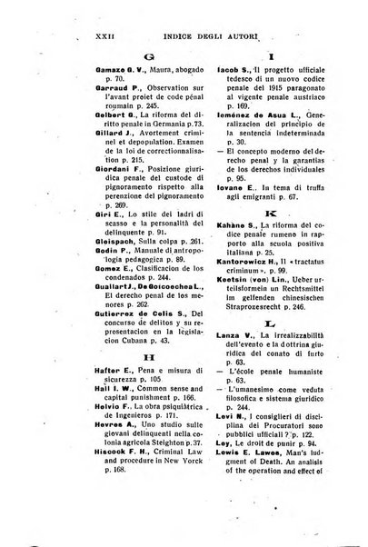 Il dizionario penale rassegna completa di giurisprudenza e dottrina. Parte prima, Codici