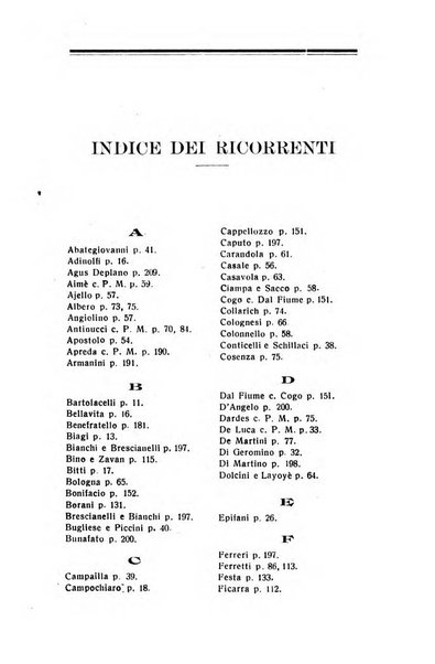 Il dizionario penale rassegna completa di giurisprudenza e dottrina. Parte prima, Codici