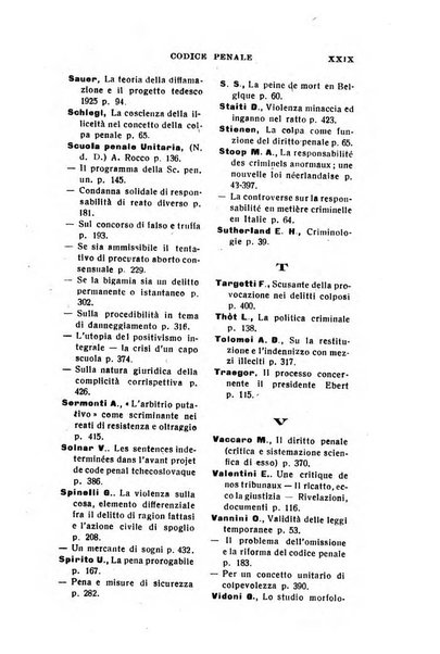 Il dizionario penale rassegna completa di giurisprudenza e dottrina. Parte prima, Codici