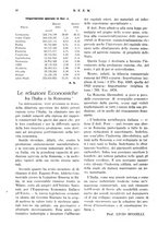 giornale/RML0026410/1925/unico/00000024