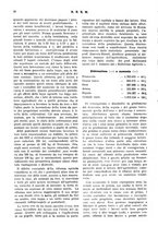 giornale/RML0026410/1925/unico/00000164