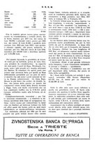 giornale/RML0026410/1925/unico/00000175