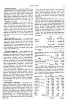 giornale/RML0026410/1925/unico/00000197