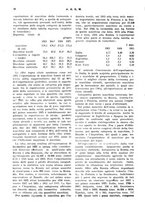 giornale/RML0026410/1925/unico/00000300