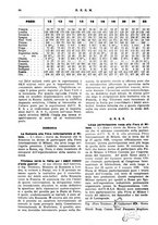 giornale/RML0026410/1926/unico/00000070