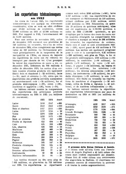 Rassegna economica dell'Europa mediorientale organo ufficiale dell'Istituto nazionale per l'espansione economica italiana all'estero