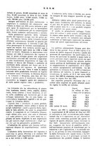 giornale/RML0026410/1926/unico/00000165