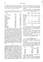 giornale/RML0026410/1926/unico/00000166