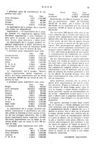 giornale/RML0026410/1926/unico/00000235