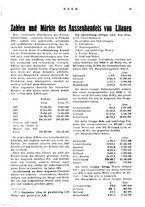 giornale/RML0026410/1926/unico/00000265