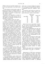 giornale/RML0026410/1926/unico/00000287