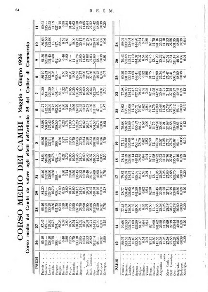 Rassegna economica dell'Europa mediorientale organo ufficiale dell'Istituto nazionale per l'espansione economica italiana all'estero