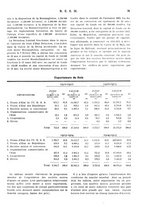 giornale/RML0026410/1926/unico/00000601