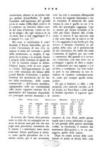 giornale/RML0026410/1927/unico/00000023