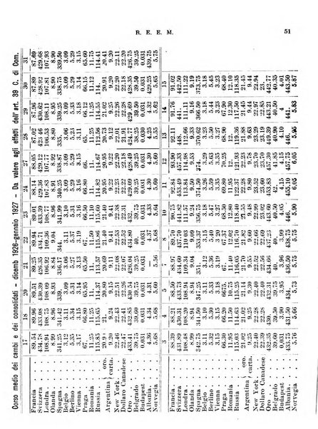 Rassegna economica dell'Europa mediorientale organo ufficiale dell'Istituto nazionale per l'espansione economica italiana all'estero