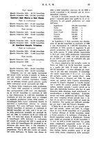 giornale/RML0026410/1927/unico/00000141