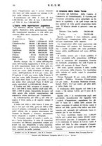 giornale/RML0026410/1927/unico/00000160