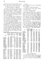 giornale/RML0026410/1927/unico/00000240