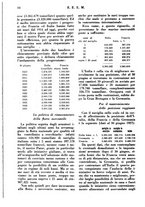 giornale/RML0026410/1927/unico/00000274