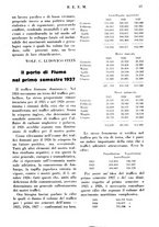 giornale/RML0026410/1927/unico/00000329