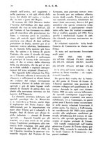 giornale/RML0026410/1927/unico/00000332