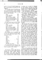 giornale/RML0026410/1928/unico/00000022